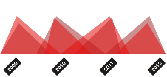 短信电话免费轰炸网站